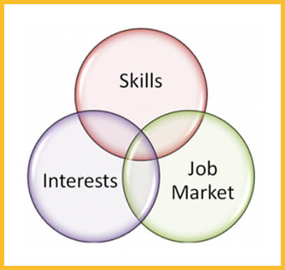 Careers Grow